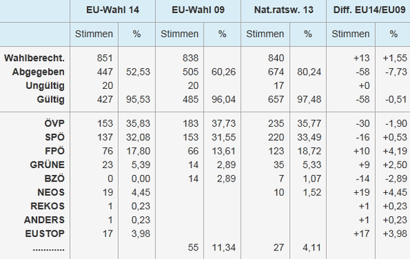 EUW2014-Ergebnis.png 